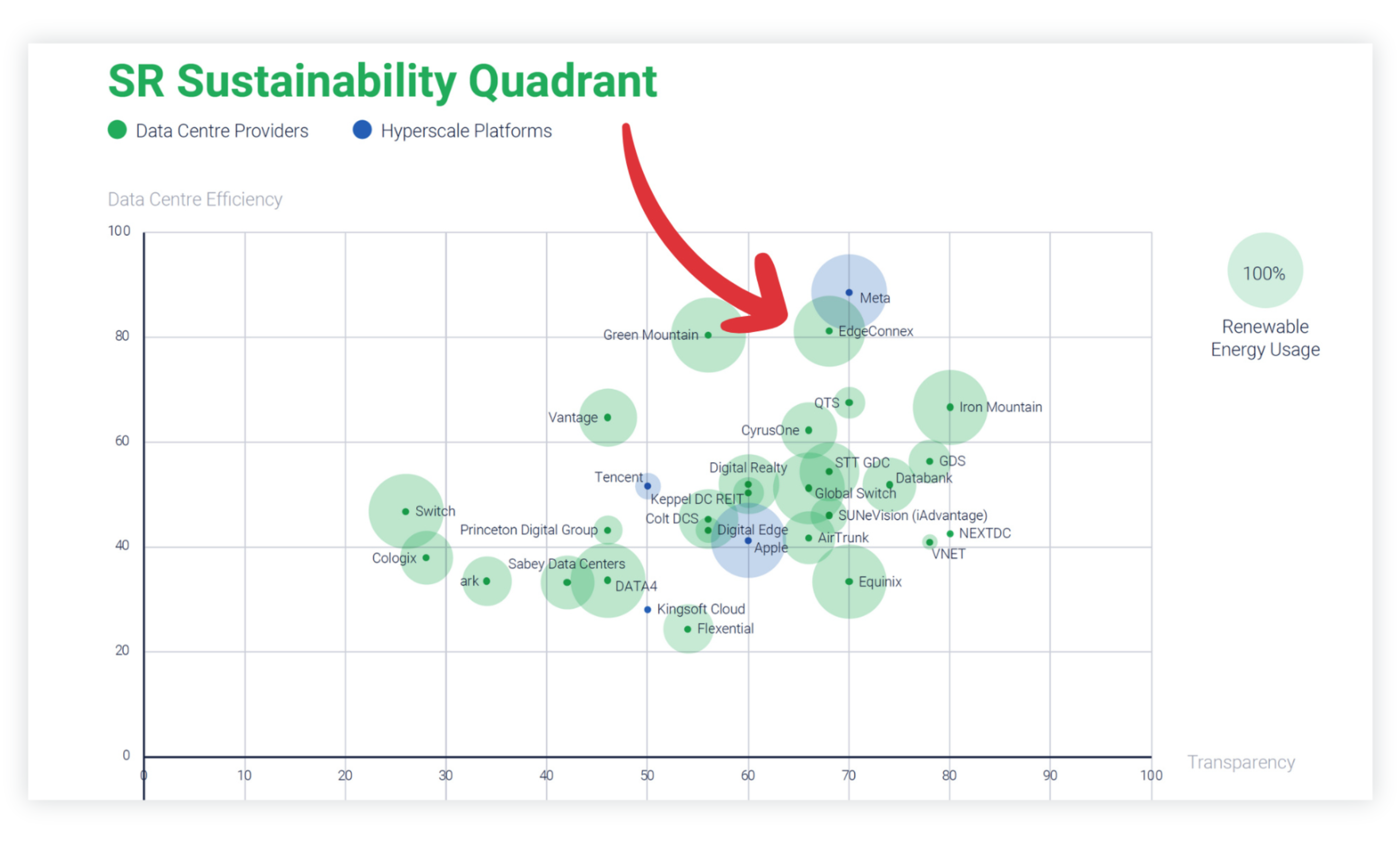 SR Sustainability Quadrant chart with a red arrow pointing